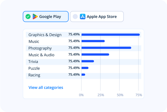 SDK Market Share by App Category